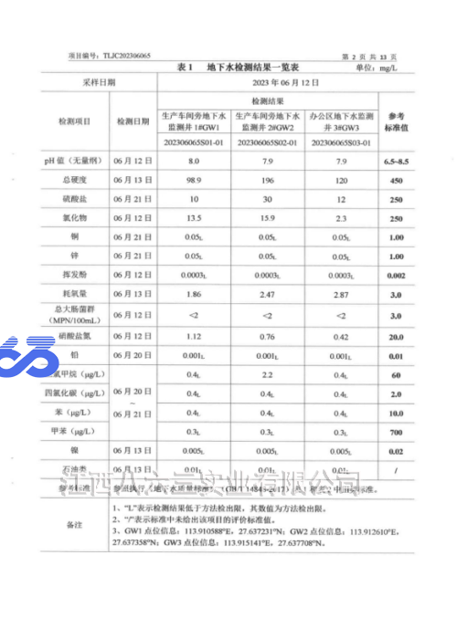 九州·体育(中国)官方网站2023年度土壤及地下水自行监测结果