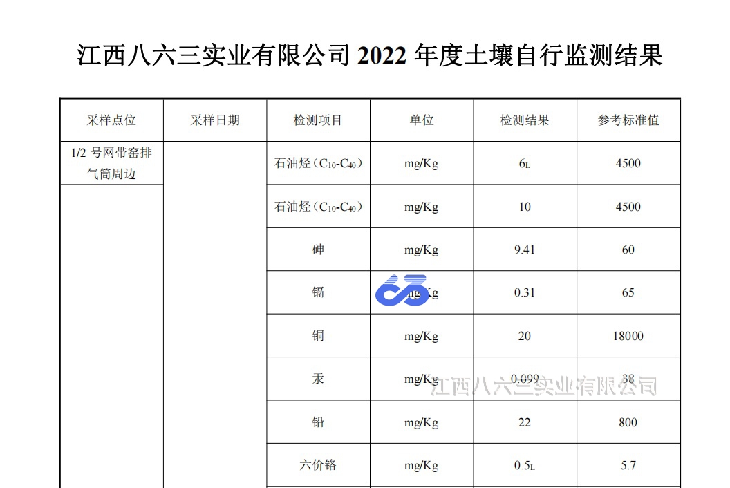 九州·体育(中国)官方网站2022年度土壤自行监测结果